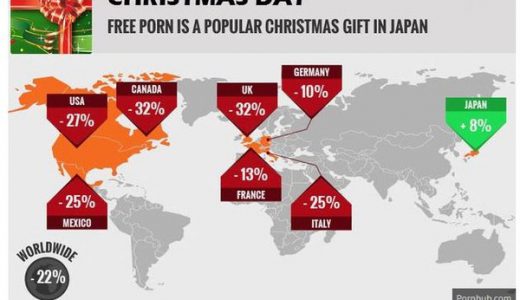 どうした日本人！クリスマスにアダルトサイトのアクセス数が上昇し話題に