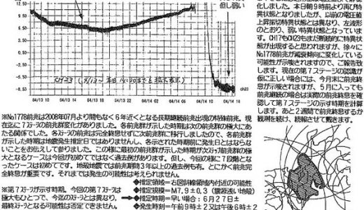 串田氏、6月27日付近で近畿地方でＭ７．９程度の巨大地震と予測