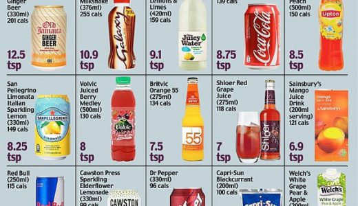 【悲報】イギリスで本当に「砂糖税」を導入しようという動きが活発化