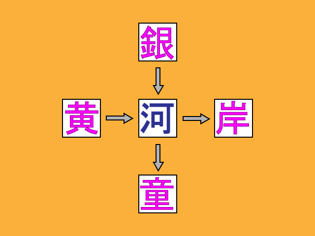 に漢字１文字を入れて２字熟語を完成させよ 秒刊sunday