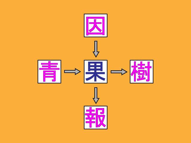 に漢字１文字を入れて２字熟語を完成させよ 秒刊sunday