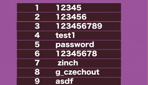 毎年恒例最悪なパスワードランキング2019が発表、1位は・・・